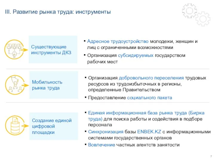 III. Развитие рынка труда: инструменты Мобильность рынка труда Создание единой цифровой