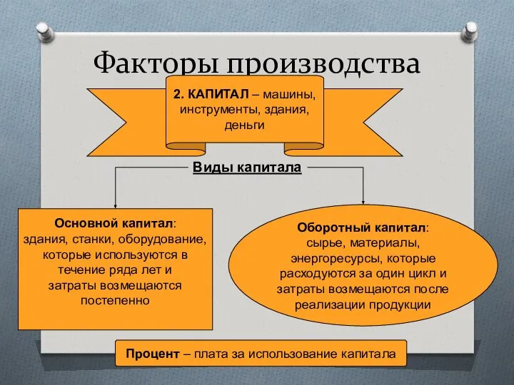 Основной капитал: здания, станки, оборудование, которые используются в течение ряда лет