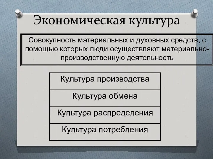 Экономическая культура Совокупность материальных и духовных средств, с помощью которых люди осуществляют материально-производственную деятельность