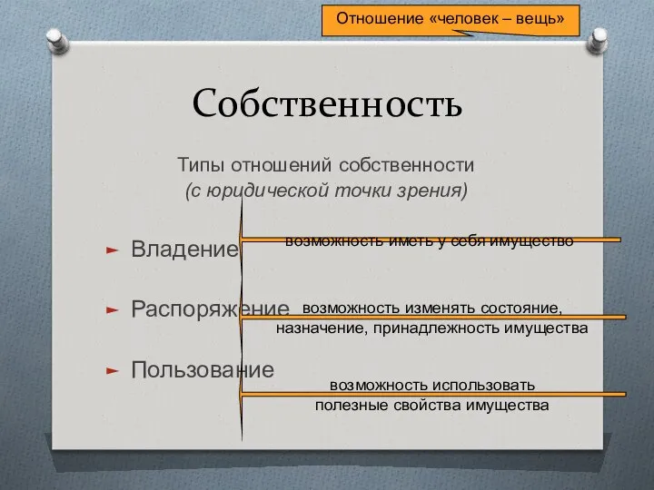 Собственность Типы отношений собственности (с юридической точки зрения) Владение Распоряжение Пользование