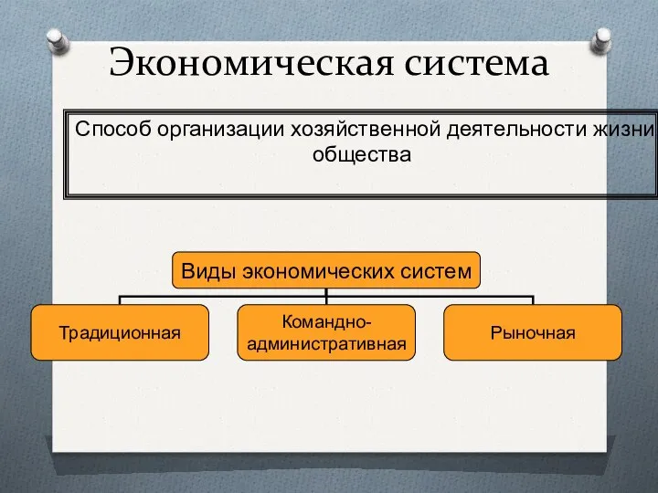 Экономическая система Способ организации хозяйственной деятельности жизни общества