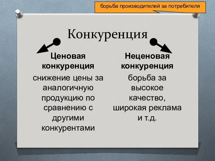 Конкуренция Ценовая конкуренция снижение цены за аналогичную продукцию по сравнению с