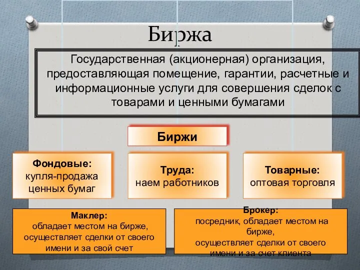 Биржа Государственная (акционерная) организация, предоставляющая помещение, гарантии, расчетные и информационные услуги