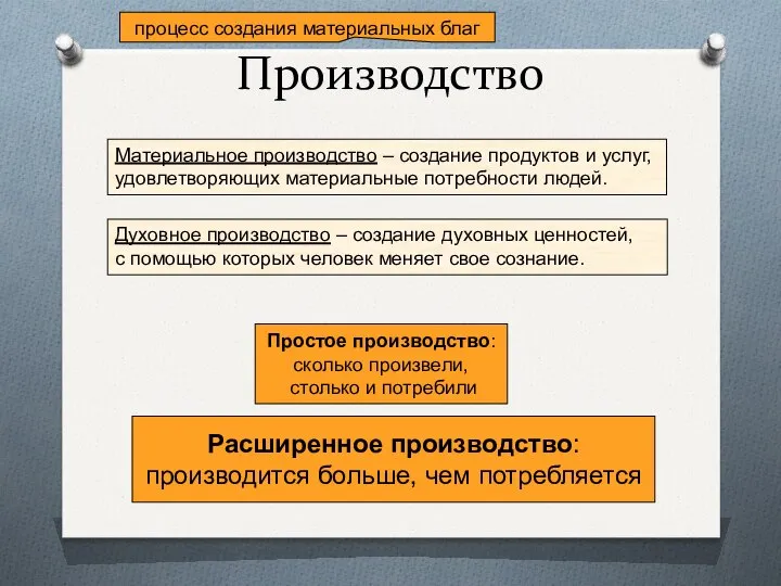 Производство Материальное производство – создание продуктов и услуг, удовлетворяющих материальные потребности