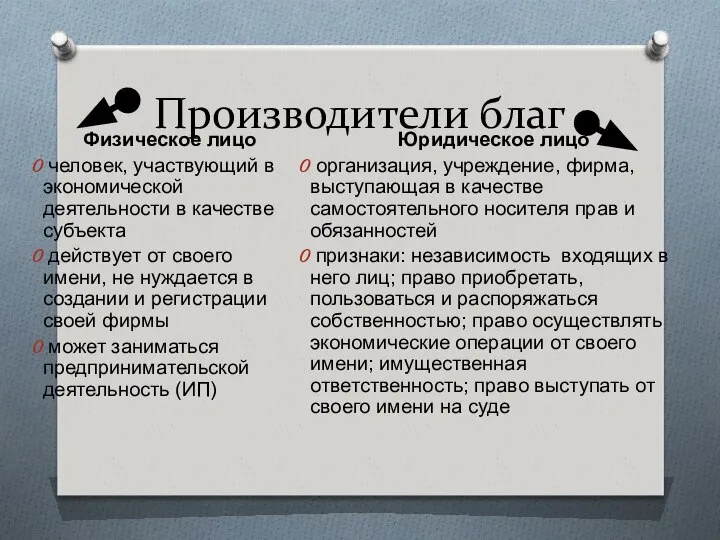 Производители благ Физическое лицо человек, участвующий в экономической деятельности в качестве