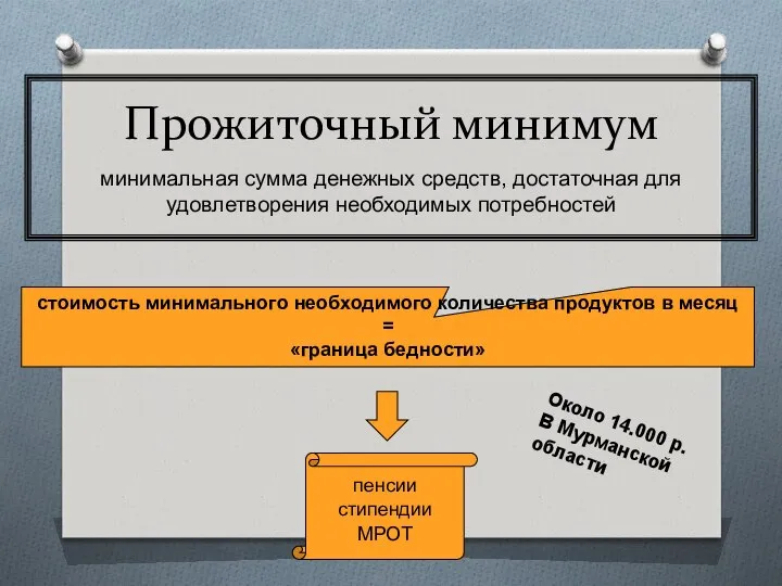 Прожиточный минимум минимальная сумма денежных средств, достаточная для удовлетворения необходимых потребностей