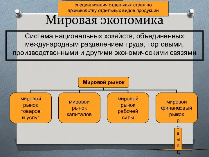 Мировая экономика Система национальных хозяйств, объединенных международным разделением труда, торговыми, производственными