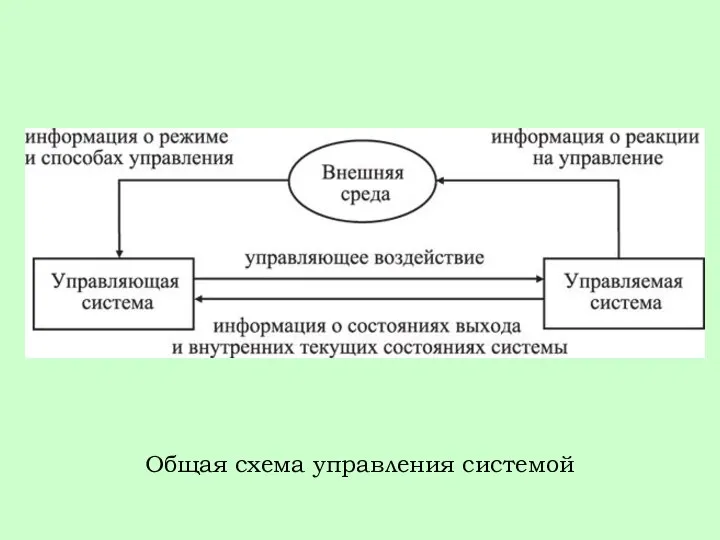 Общая схема управления системой