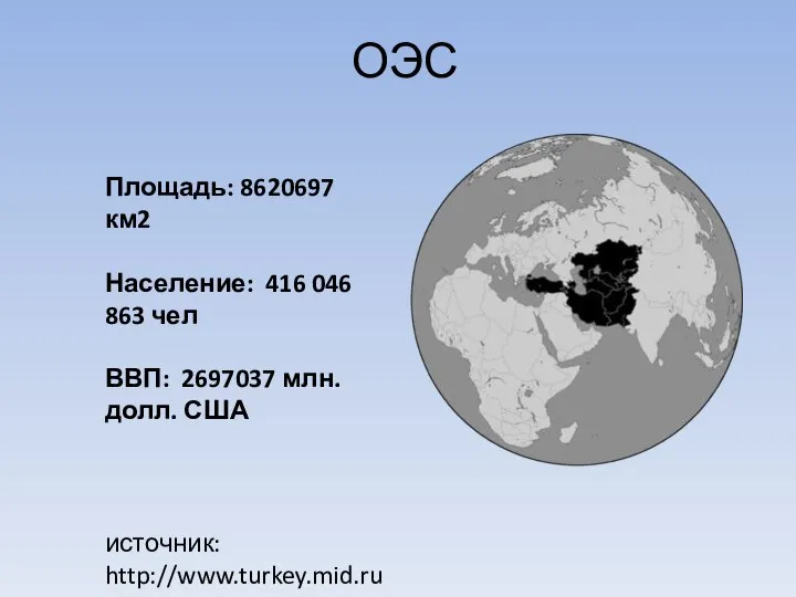 ОЭС Площадь: 8620697 км2 Население: 416 046 863 чел ВВП: 2697037 млн. долл. США источник: http://www.turkey.mid.ru