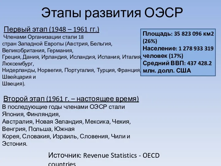 Этапы развития ОЭСР Первый этап (1948 – 1961 гг.) Членами Организации