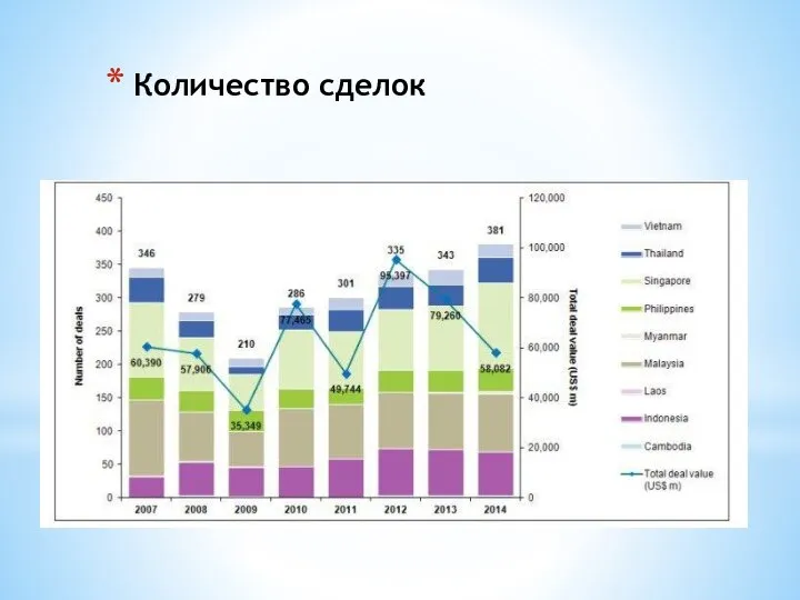 Количество сделок