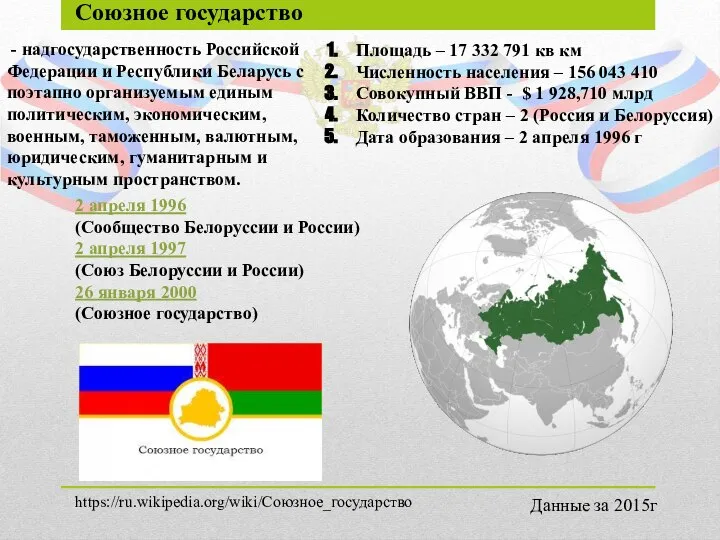 Союзное государство Площадь – 17 332 791 кв км Численность населения