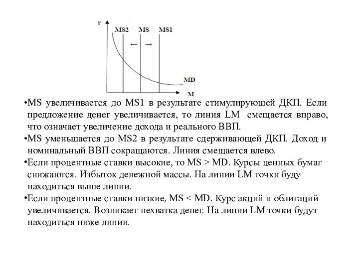 MS увеличивается до MS1 в результате стимулирующей ДКП. Если предложение денег