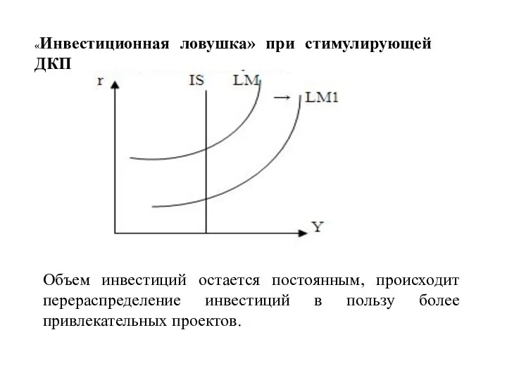 «Инвестиционная ловушка» при стимулирующей ДКП Объем инвестиций остается постоянным, происходит перераспределение