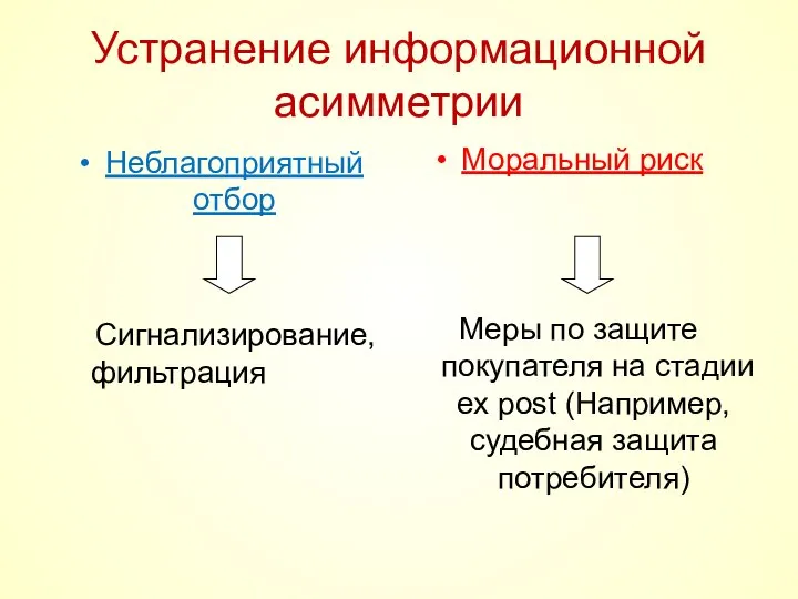 Устранение информационной асимметрии Неблагоприятный отбор Моральный риск Сигнализирование, фильтрация Меры по