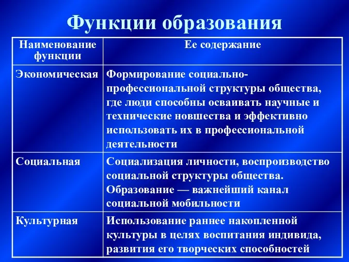 Функции образования