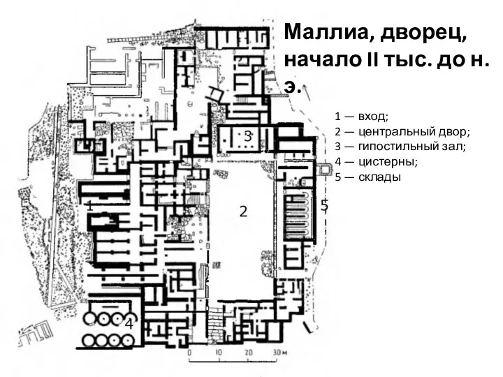 1 — вход; 2 — центральный двор; 3 — гипостильный зал;