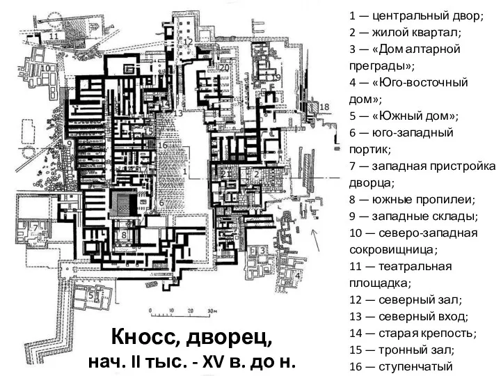 1 — центральный двор; 2 — жилой квартал; 3 — «Дом