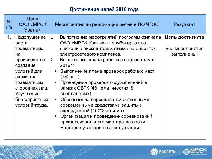 Достижение целей 2016 года