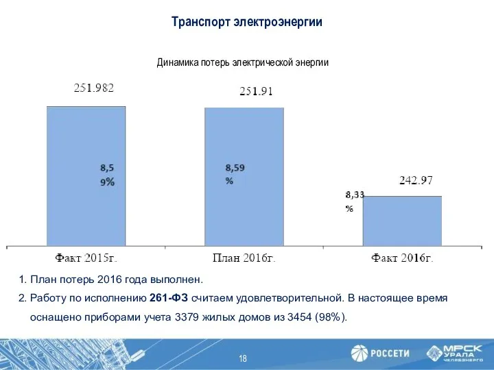 Динамика потерь электрической энергии 1. План потерь 2016 года выполнен. 2.