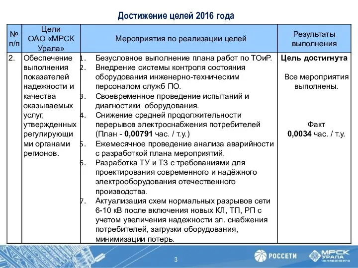 Достижение целей 2016 года