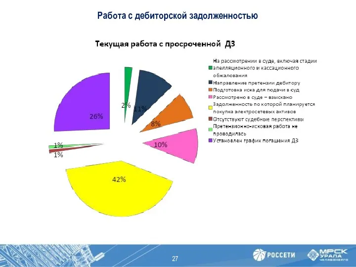 Работа с дебиторской задолженностью