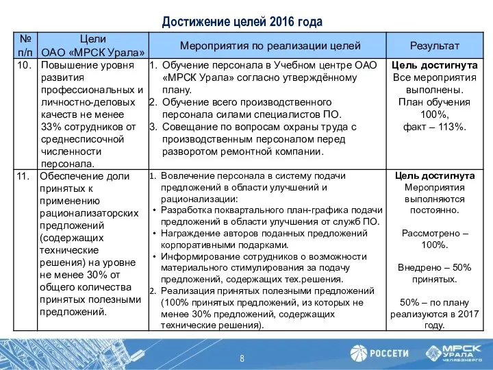 Достижение целей 2016 года