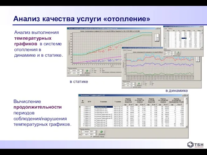 Анализ качества услуги «отопление» Анализ выполнения температурных графиков в системе отопления