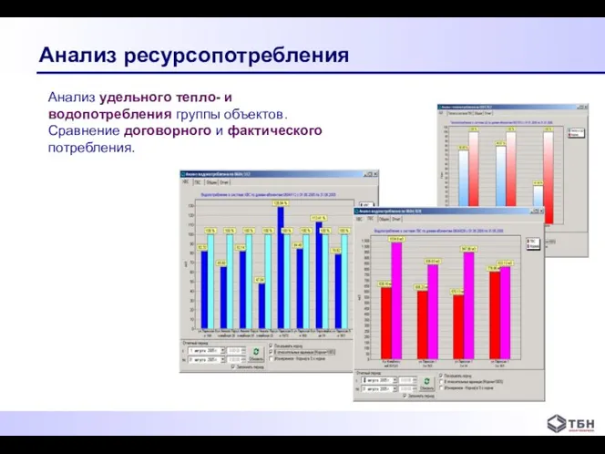 Анализ ресурсопотребления Анализ удельного тепло- и водопотребления группы объектов. Сравнение договорного и фактического потребления.