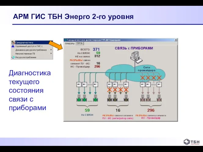 АРМ ГИС ТБН Энерго 2-го уровня Диагностика текущего состояния связи с приборами