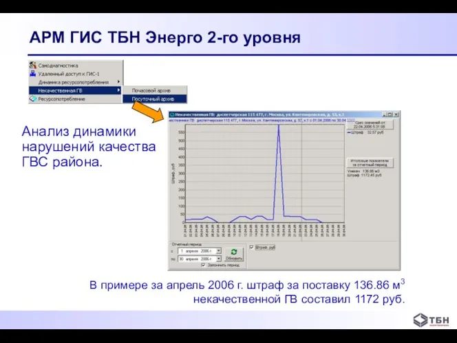 АРМ ГИС ТБН Энерго 2-го уровня Анализ динамики нарушений качества ГВС