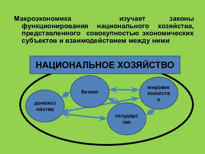 Макроэкономика изучает законы функционирования национального хозяйства, представленного совокупностью экономических субъектов и