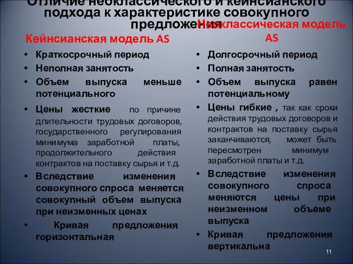 Долгосрочный период Полная занятость Объем выпуска равен потенциальному Цены гибкие ,