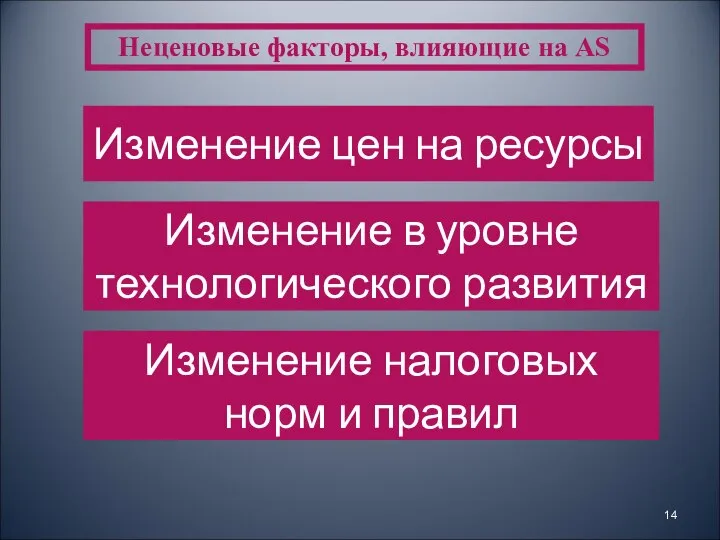 Неценовые факторы, влияющие на AS Изменение цен на ресурсы Изменение в