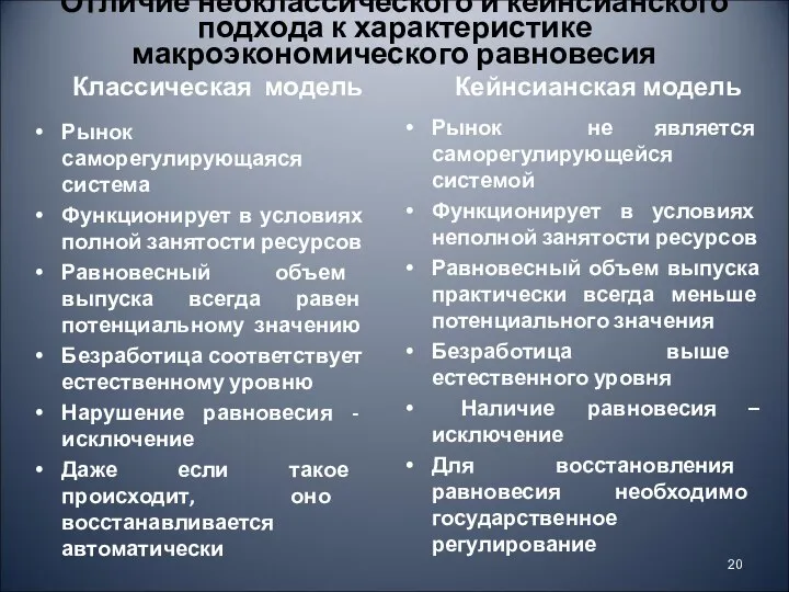 Рынок не является саморегулирующейся системой Функционирует в условиях неполной занятости ресурсов