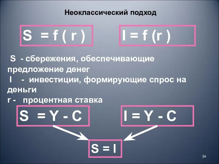 S = f ( r ) I = f (r )