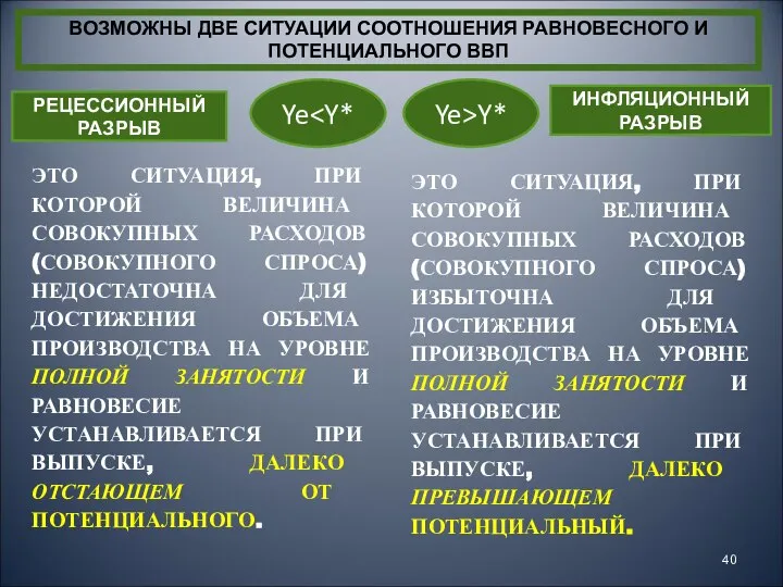 ЭТО СИТУАЦИЯ, ПРИ КОТОРОЙ ВЕЛИЧИНА СОВОКУПНЫХ РАСХОДОВ (СОВОКУПНОГО СПРОСА) НЕДОСТАТОЧНА ДЛЯ