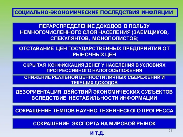 СОЦИАЛЬНО-ЭКОНОМИЧЕСКИЕ ПОСЛЕДСТВИЯ ИНФЛЯЦИИ ПЕРАРСПРЕДЕЛЕНИЕ ДОХОДОВ В ПОЛЬЗУ НЕМНОГОЧИСЛЕННОГО СЛОЯ НАСЕЛЕНИЯ (ЗАЕМЩИКОВ,