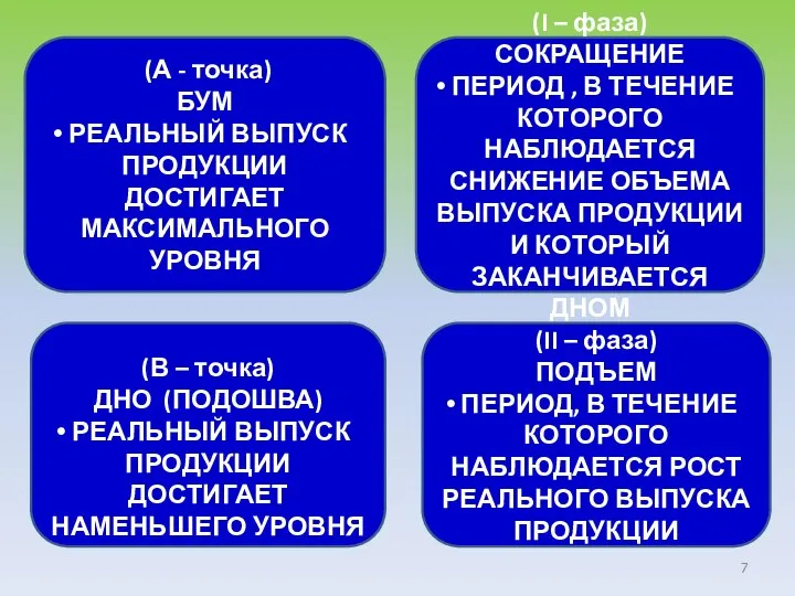 (А - точка) БУМ РЕАЛЬНЫЙ ВЫПУСК ПРОДУКЦИИ ДОСТИГАЕТ МАКСИМАЛЬНОГО УРОВНЯ (I