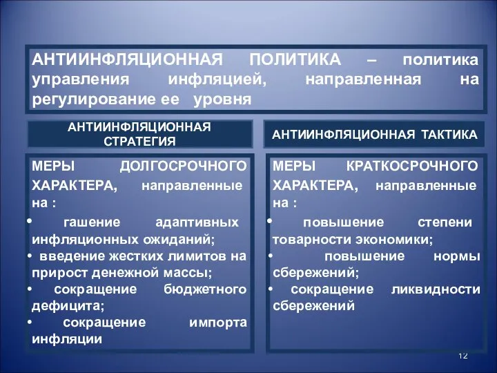 АНТИИНФЛЯЦИОННАЯ ПОЛИТИКА – политика управления инфляцией, направленная на регулирование ее уровня