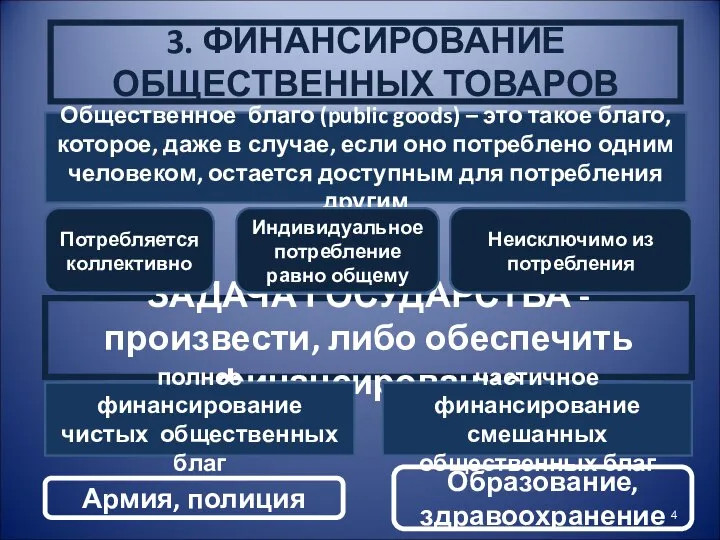 3. ФИНАНСИРОВАНИЕ ОБЩЕСТВЕННЫХ ТОВАРОВ Общественное благо (public goods) – это такое