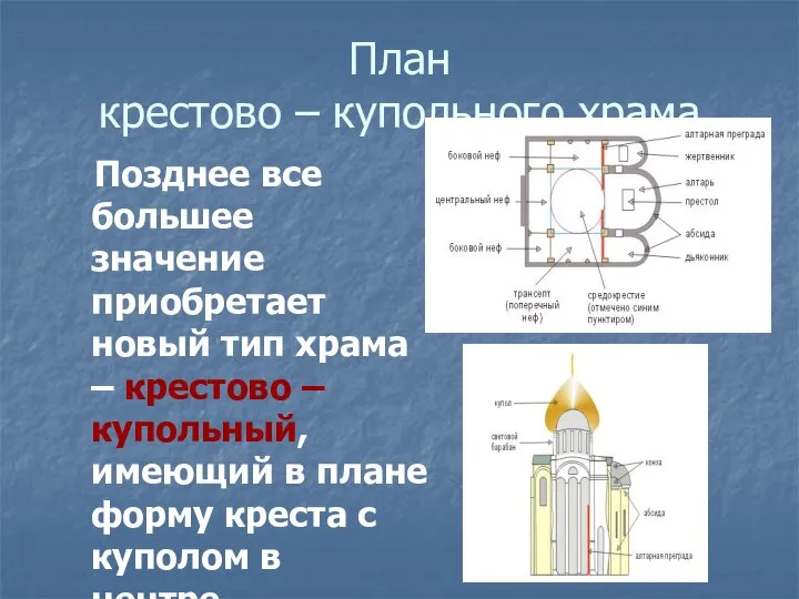 План крестово – купольного храма Позднее все большее значение приобретает новый