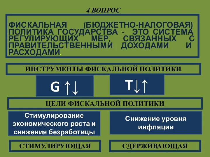 ФИСКАЛЬНАЯ (БЮДЖЕТНО-НАЛОГОВАЯ) ПОЛИТИКА ГОСУДАРСТВА - ЭТО СИСТЕМА РЕГУЛИРУЮЩИХ МЕР, СВЯЗАННЫХ С