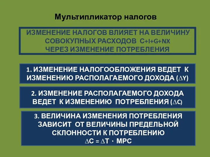 Мультипликатор налогов 1. ИЗМЕНЕНИЕ НАЛОГООБЛОЖЕНИЯ ВЕДЕТ К ИЗМЕНЕНИЮ РАСПОЛАГАЕМОГО ДОХОДА (∆Y)