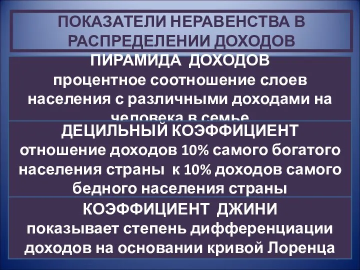 ПОКАЗАТЕЛИ НЕРАВЕНСТВА В РАСПРЕДЕЛЕНИИ ДОХОДОВ ПИРАМИДА ДОХОДОВ процентное соотношение слоев населения