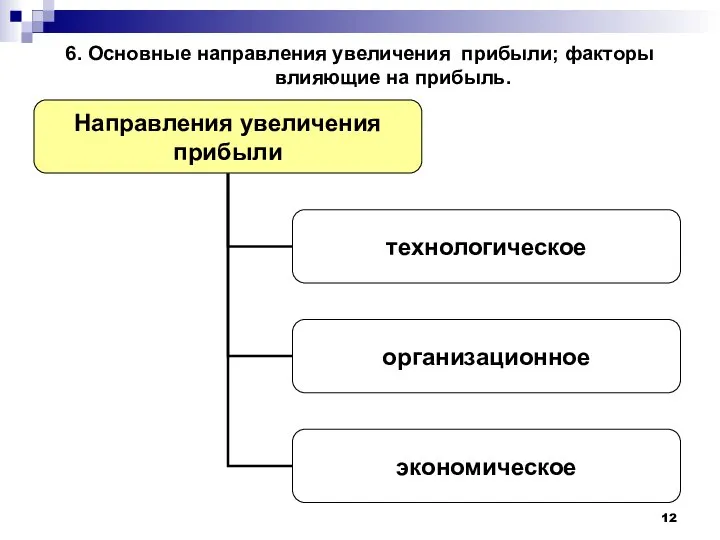 6. Основные направления увеличения прибыли; факторы влияющие на прибыль.