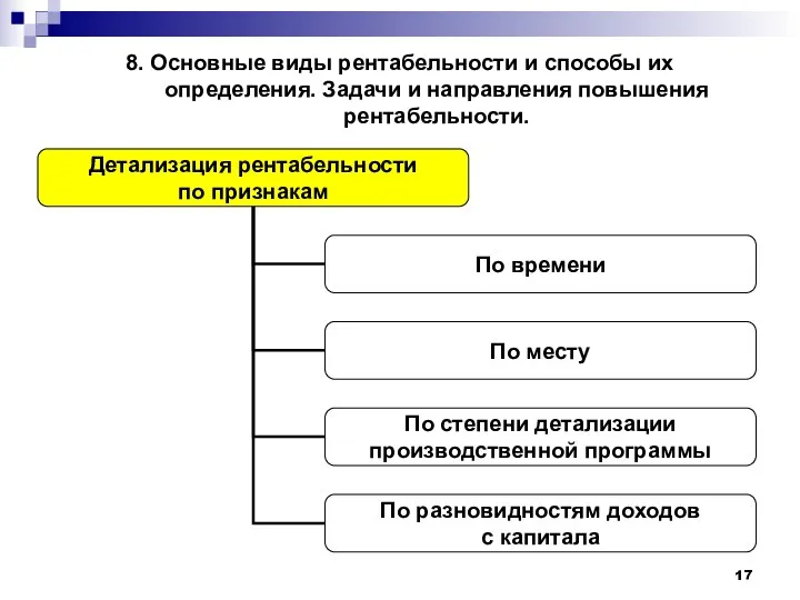 8. Основные виды рентабельности и способы их определения. Задачи и направления повышения рентабельности.