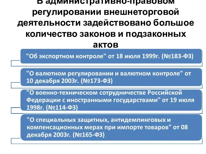 В административно-правовом регулировании внешнеторговой деятельности задействовано большое количество законов и подзаконных актов