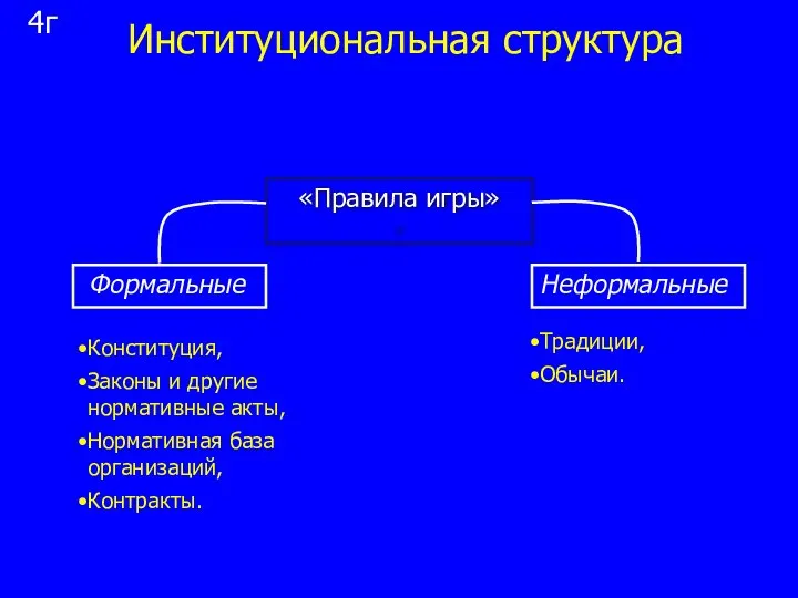 4г «Правила игры» в Формальные Законы и другие нормативные акты, Конституция,