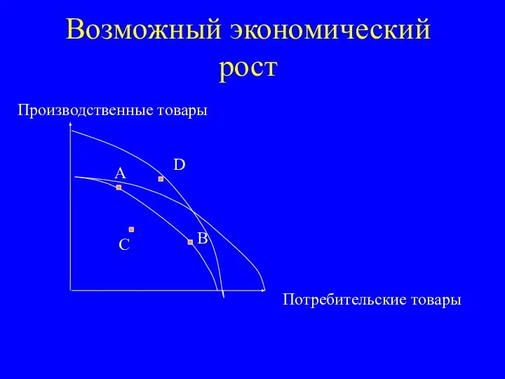 Возможный экономический рост Производственные товары А В С D Потребительские товары